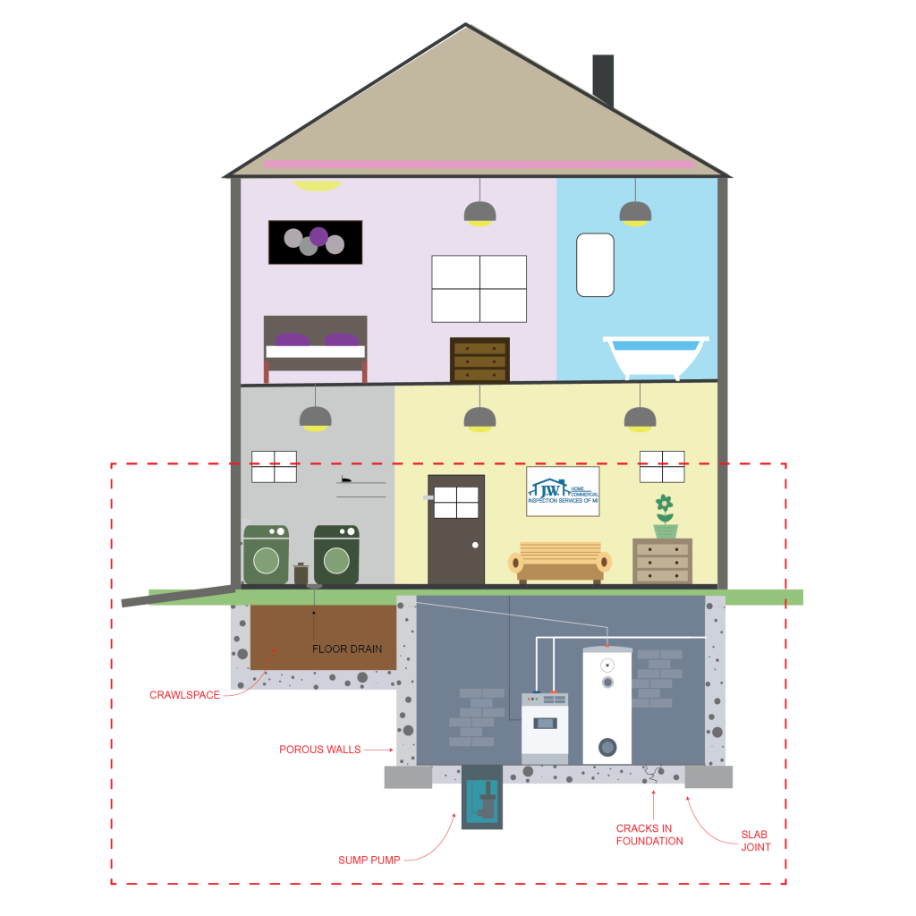 House inforgraphic - radon